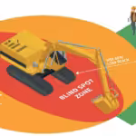 safety zone colour chart